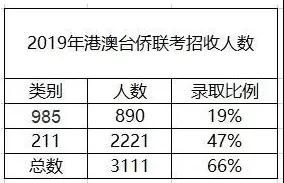 港澳台联考英语名称_中国港珠澳跨海大桥_港珠澳跨海大桥有多长